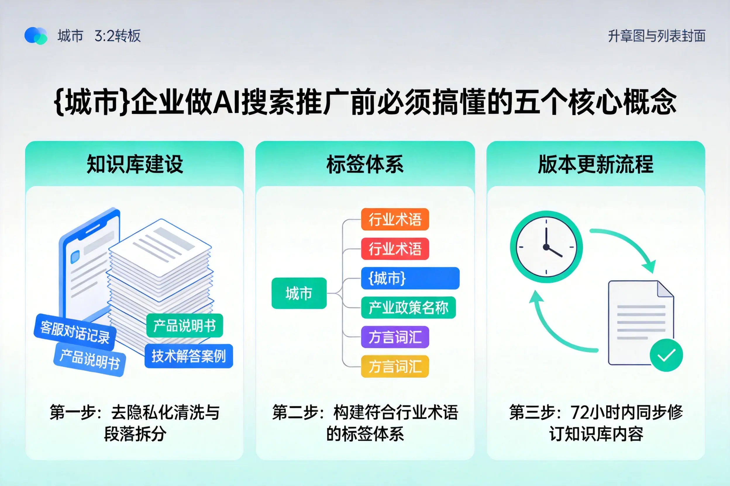 老边企业做AI搜索推广前必须搞懂的五个核心概念